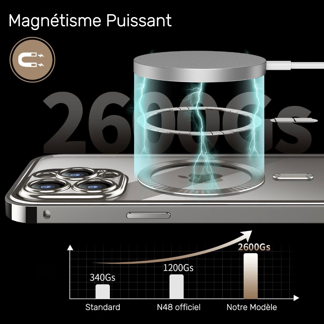 Coque Anti‑Espion Magnétique 360° – Double Face Métal & Verre